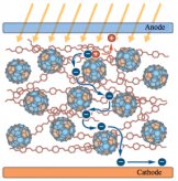 Principe d'une cellule en matière plastique