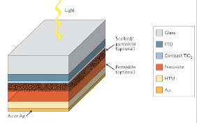 Structure d'une cellule à pérovskite