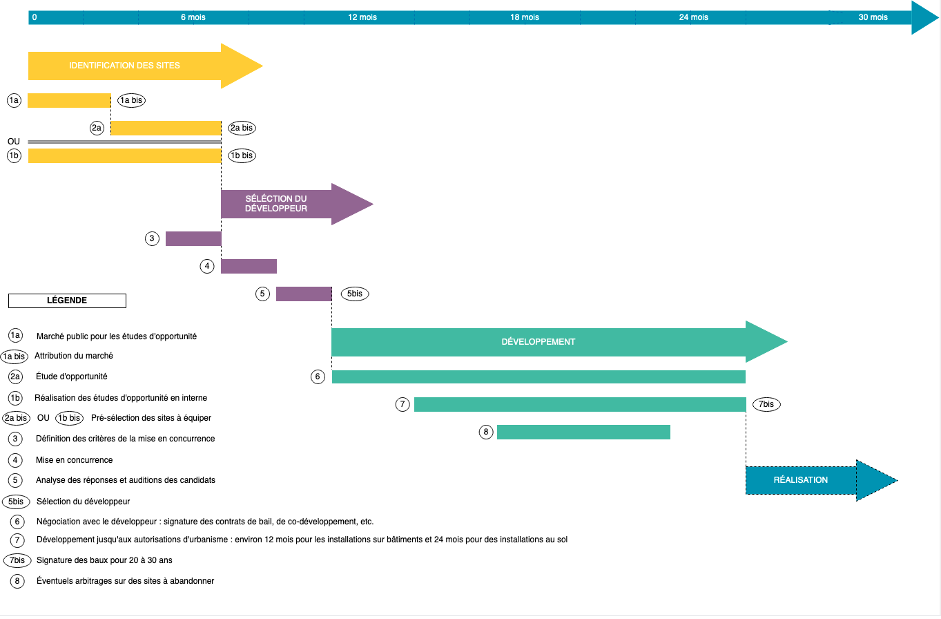 Chronologie foncier public 2.png