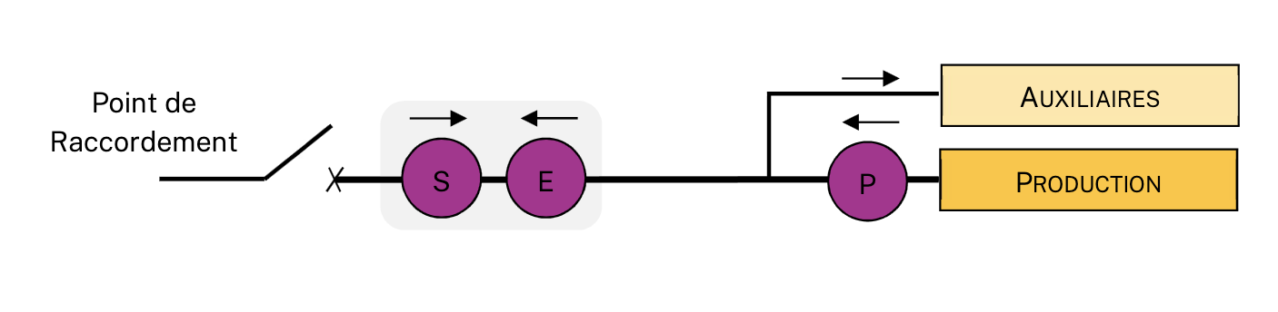 Schéma S1bis.png