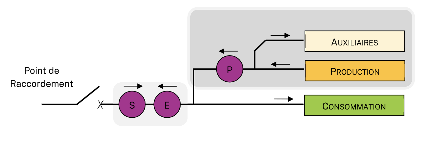 Schéma S3.png