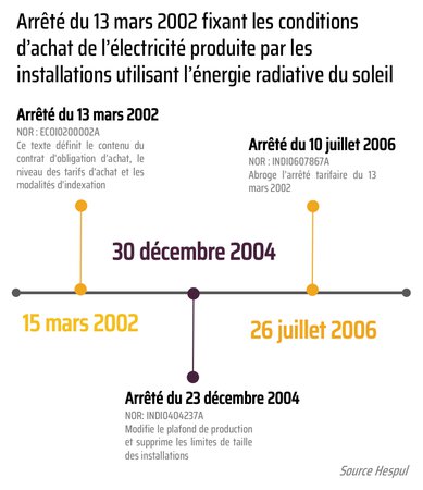 echelle de temps arrêté du 13 mars 2002.png