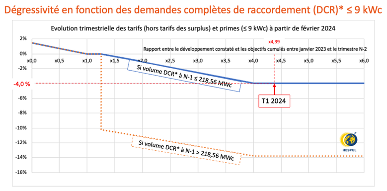 202403_Degressivite_inf9 v3.png