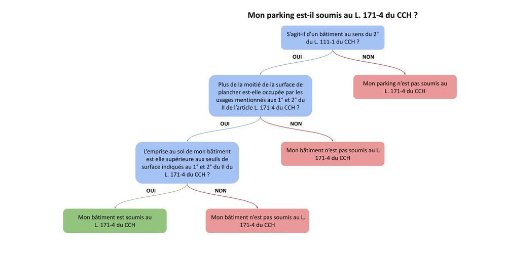 2024-07 Logigramme parkings couverts.jpg