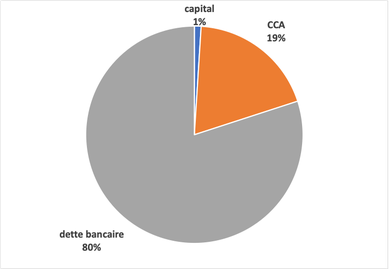 Camenbert composition capital.png