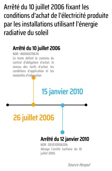 echelle de temps arrêté du 10 juillet 2006.png