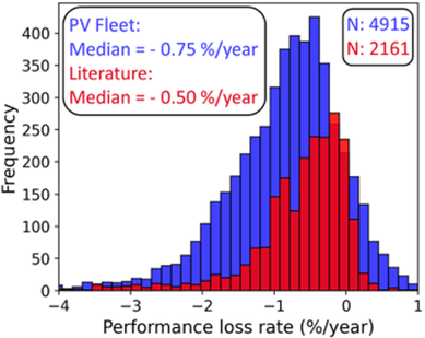 2024_NREL_performance_modules.png