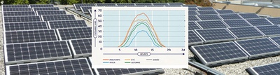 Visuel article