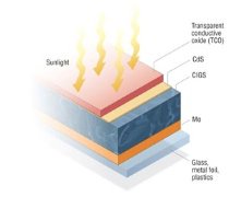 Structure d'une cellule CIGS